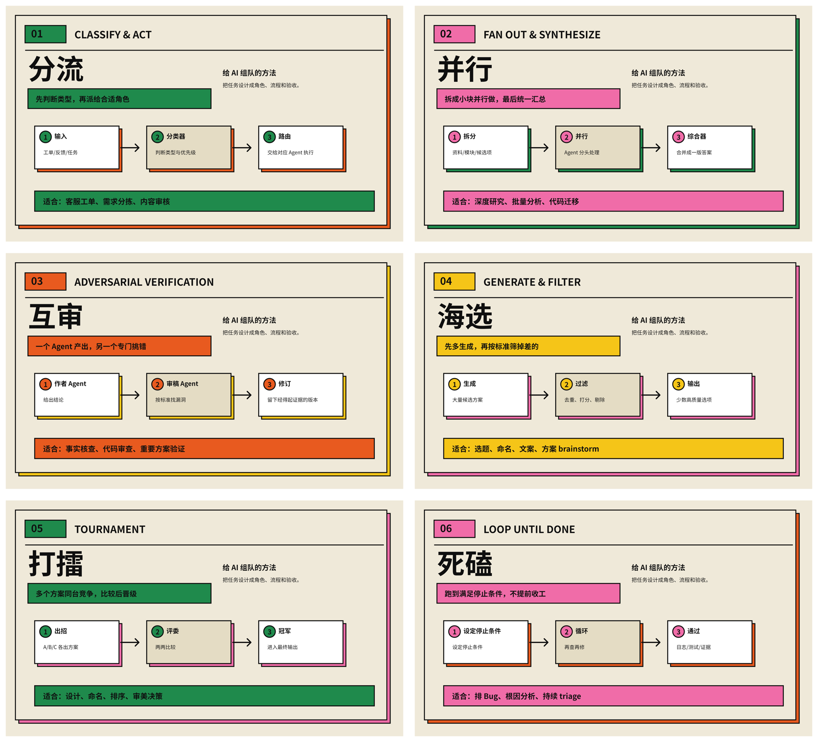 六种 AI Agent 工作流模式